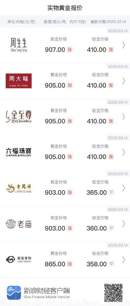 涨上热搜!首饰金价狂飙破900元/克!买金如何不花冤枉钱?