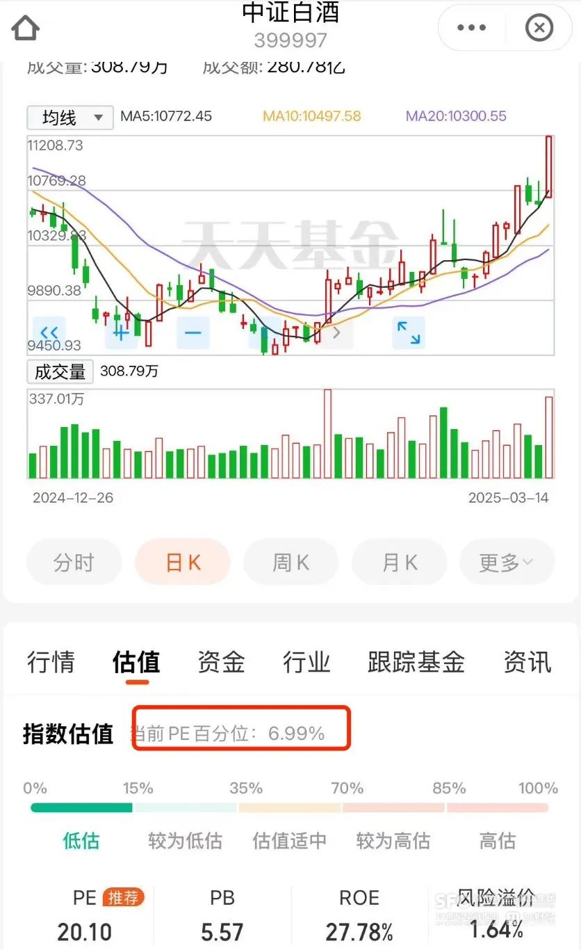 罕见!集体大爆发!白酒板块要“王者归来”?