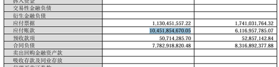 手握120亿的北方华创拟发行150亿元公司债:应付账款105亿长期借款58亿、欲并购芯源微