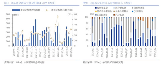 中国银河策略:政策驱动消费板块修复加速