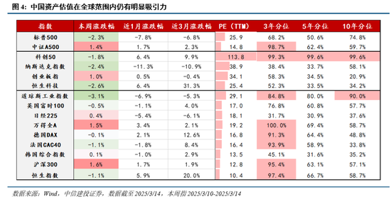 中信建投:近20年来A股首次在美股大跌期间走出独立行情