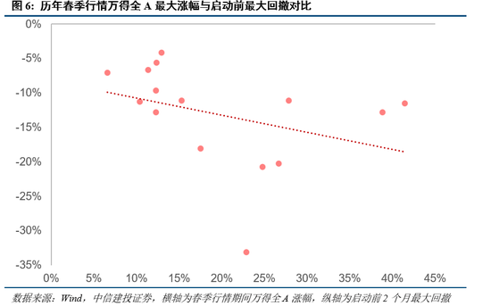 中信建投:近20年来A股首次在美股大跌期间走出独立行情