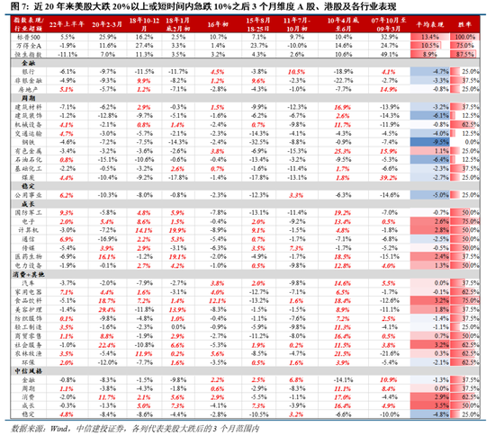 中信建投:近20年来A股首次在美股大跌期间走出独立行情