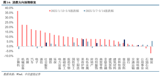 中信建投:近20年来A股首次在美股大跌期间走出独立行情