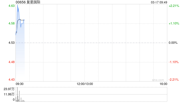 复星国际附属复星开心购拟出售广州淘通43.9688%的股权