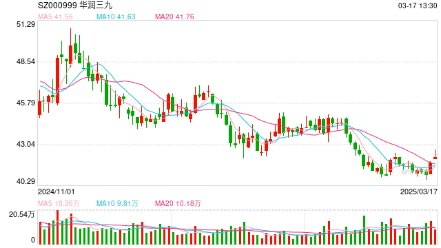 并购整合新起点的华润三九,头戴双增光环的“危”与“机”