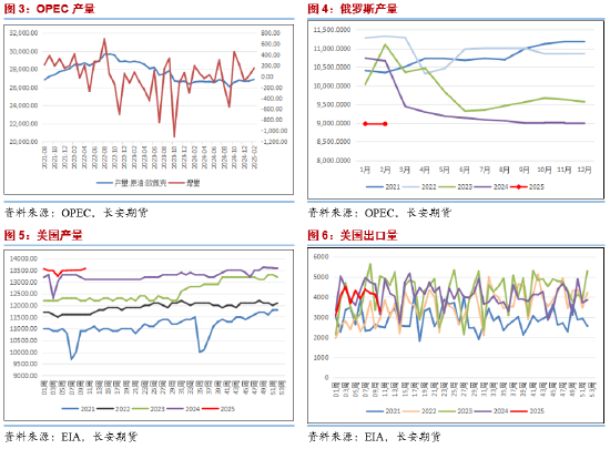长安期货范磊:地缘趋稳供给趋宽 油价仍难明显反弹