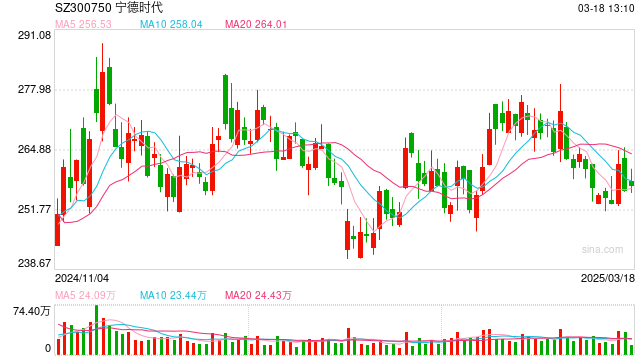 宁德时代出手,看上了深圳一家独角兽