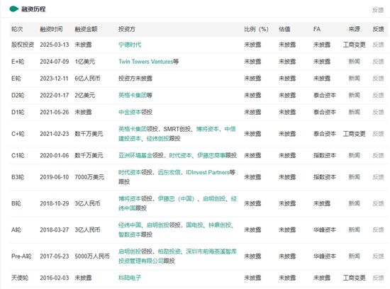 宁德时代出手,看上了深圳一家独角兽