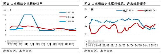 卓创资讯:“金三”需求成色不佳 棉价低位震荡