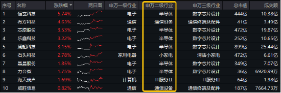阿里拟全面AI化,华为PC全面国产化!重点布局国产AI产业链的科创人工智能ETF华宝(589520)劲涨1%