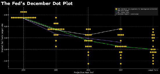 决策日指南:经济前景不明朗 美联储料按兵不动以评估特朗普政策影响