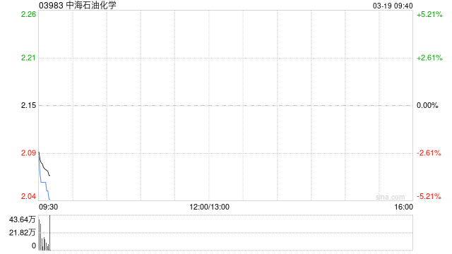 中海石油化学将于6月30日派发末期股息每股0.1208元