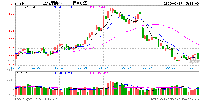 车主注意!今晚下调油价 加满1箱油将省11元