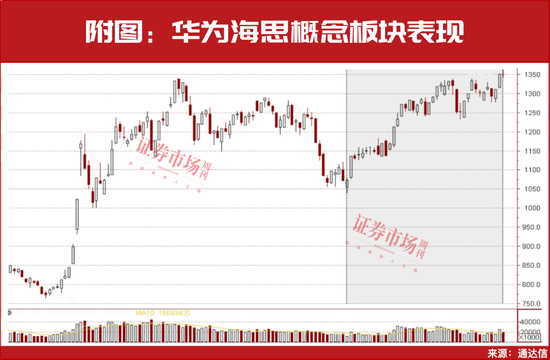 明天,“重磅利好”要来了