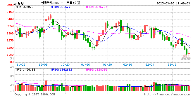 欧盟收紧钢铁进口配额,铁矿石价格或进一步下跌?