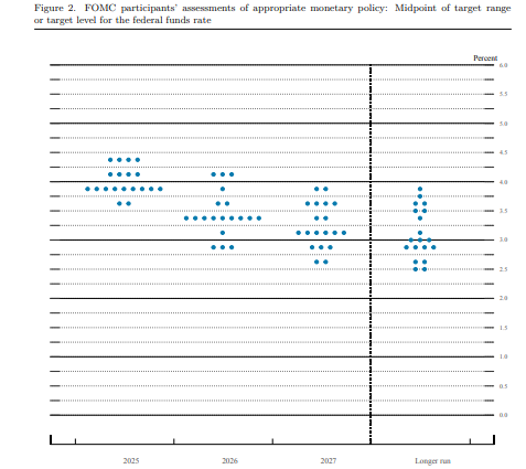 美联储维持利率不变,会议声明透露哪些信号?机构这么看