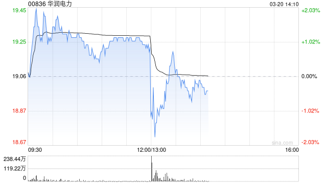 华润电力将于7月23日派发末期股息每股0.691港元
