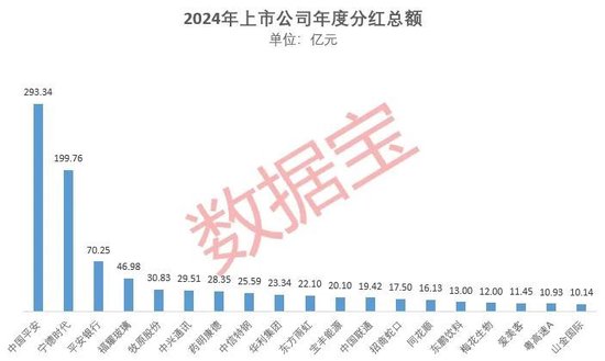 A股首批年度分红方案来了!两大巨头派现超百亿元
