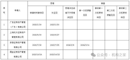 国信证券80%参公资管产品未跑赢业绩基准,现金增利产品跑输定存利率
