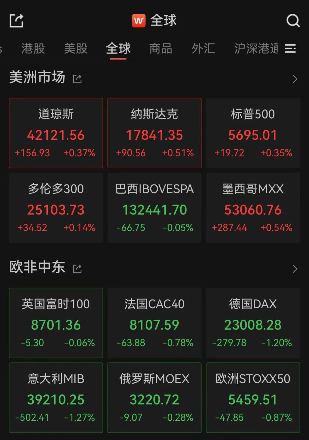重大决议之夜,全球金融市场震动
