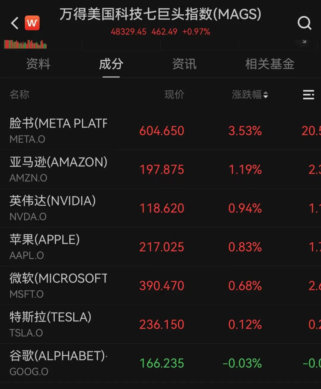 重大决议之夜,全球金融市场震动