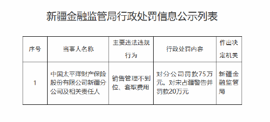 太平洋产险新疆分公司被罚75万元:销售管理不到位、套取费用
