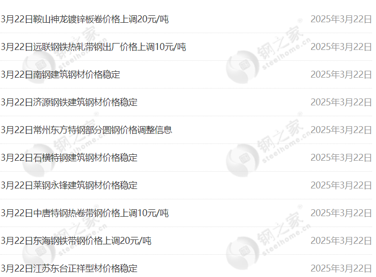 快讯!盈利60元!3月22日唐山钢市快报!今日钢厂调价