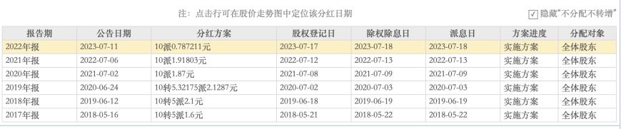 普利制药退市倒计时:2年虚增收入超10亿元,实控人曾蝉联海南首富