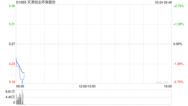 天津创业环保股份将于7月11日派发末期股息每10股1.7 元