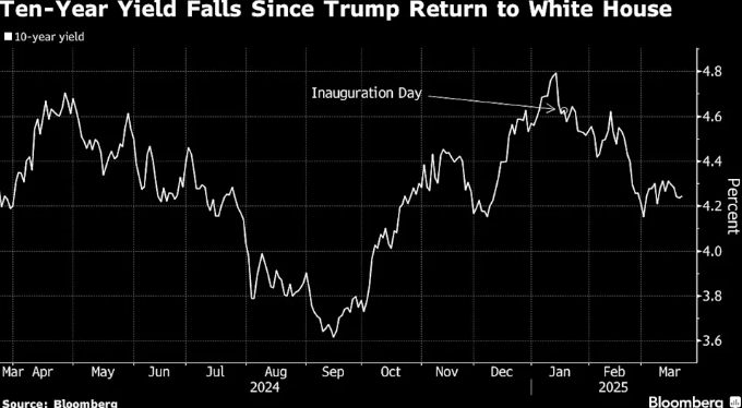 华尔街新“信条”:不要和贝森特作对!