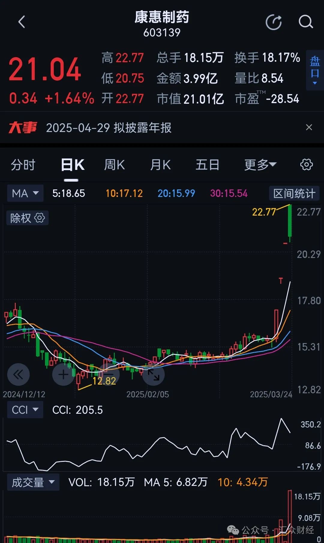 陕西康惠制药控制权出售,创始人王延岭将套现超5亿元