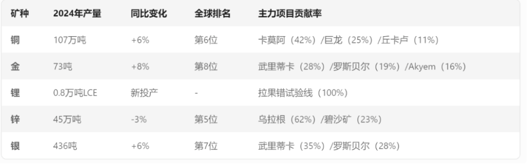 矿业业绩速览:紫金赚320亿,神华人均工资57.23万元