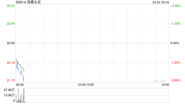 海螺水泥将于6月30日派发末期股息每股0.71元