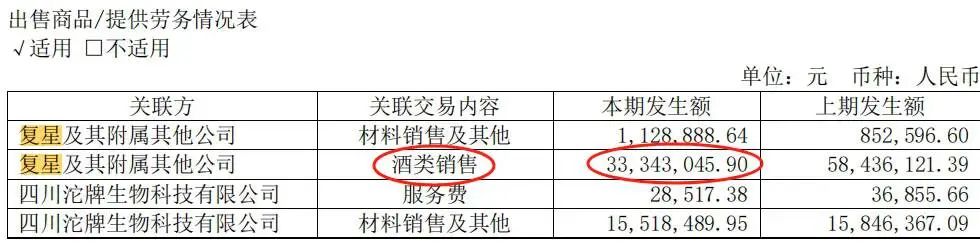 暴跌80%!郭广昌押注的白酒黑马舍得酒业,有点黑!