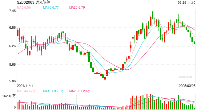 名誉董事长参加马拉松被拍到? A股公司深夜辟谣!