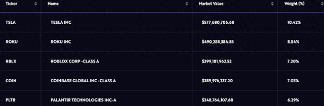 马斯克头号“铁粉”木头姐重申:特斯拉股价将翻十倍