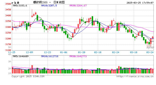 西北部分钢厂减产,黑色系能否企稳反弹?