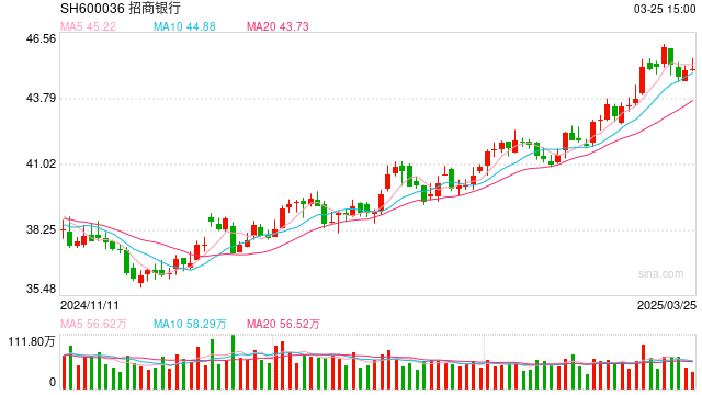 银行发声严控信用卡“炒金” 投资者如何理性看待黄金投资?
