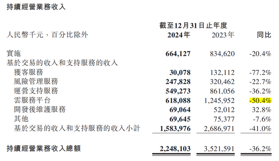 8年亏了80亿!金融壹账通开启退市倒计时?