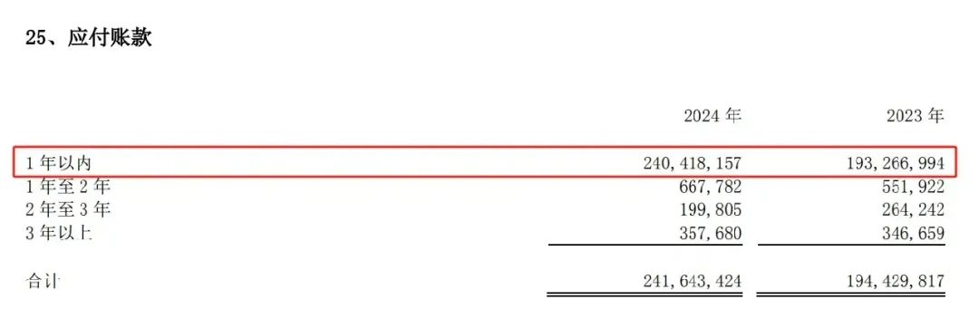 比亚迪日赚1.1亿背后:通过34家关联方渗透产业链,海外高毛利反哺“价格战”后遗症