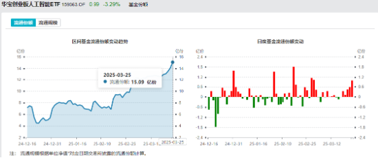 AI回暖!“双创”人工智能携手反弹,159363强力吸金,港股互联网ETF(513770)收涨!招行罕见大跌为哪般?