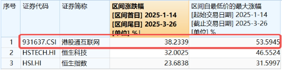 AI回暖!“双创”人工智能携手反弹,159363强力吸金,港股互联网ETF(513770)收涨!招行罕见大跌为哪般?