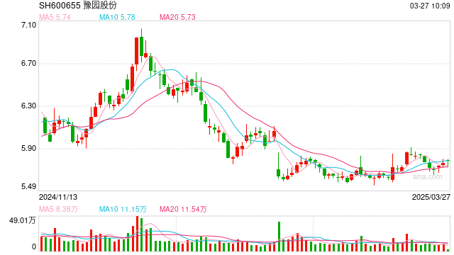 豫园股份“瘦身健体,固本培元”将迎来价值重估?股权激励彰显未来增长信心
