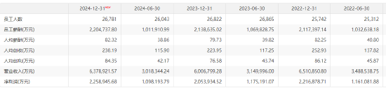 中信证券2024年大赚217亿 砍掉高管七成薪酬