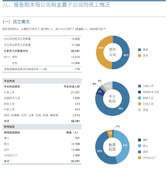中信证券2024年大赚217亿 砍掉高管七成薪酬
