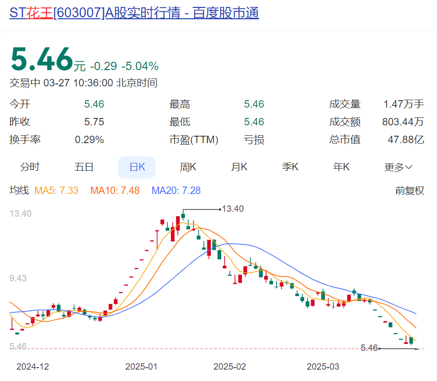 祸从口出!实控人徐良发布不实“利好”信息,公司紧急澄清!股价先涨停后闪崩,监管出手……