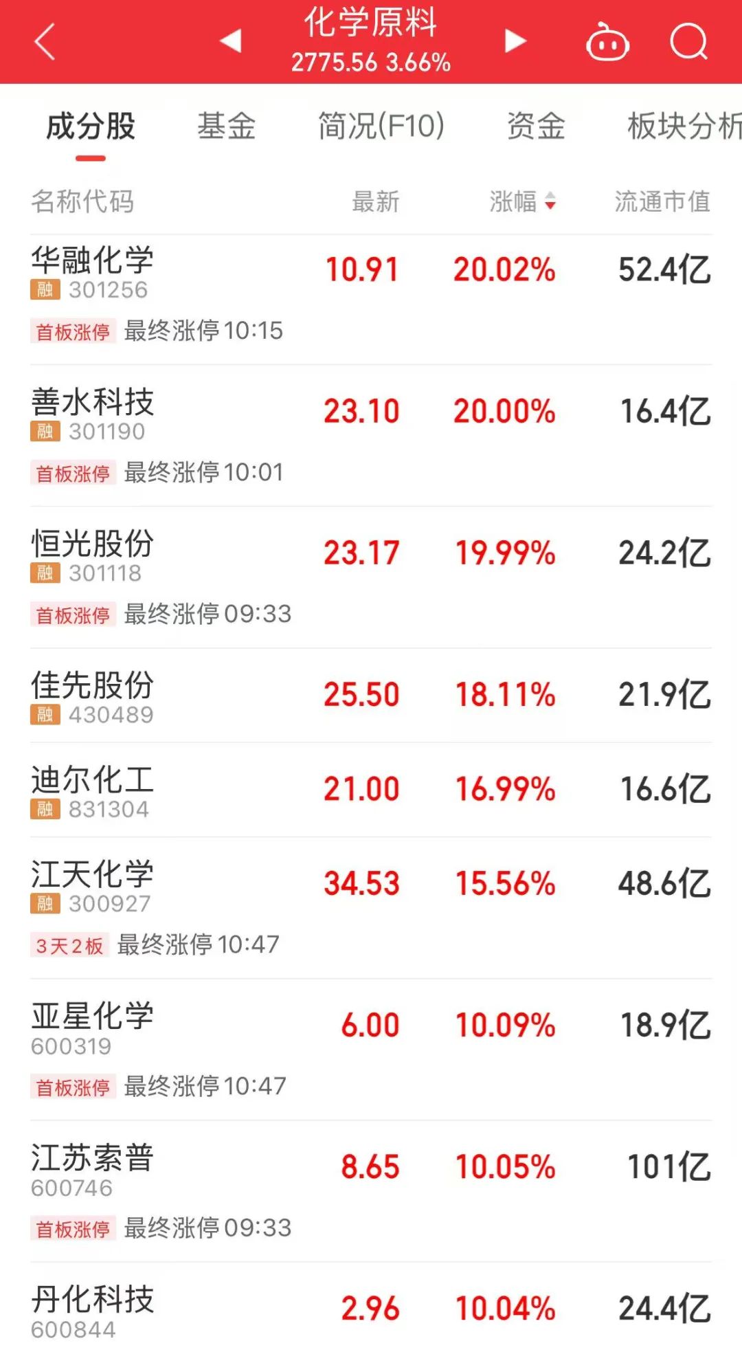 1分多钟!600610,引发A股涨停潮