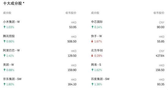 科技板块,又添新指数!