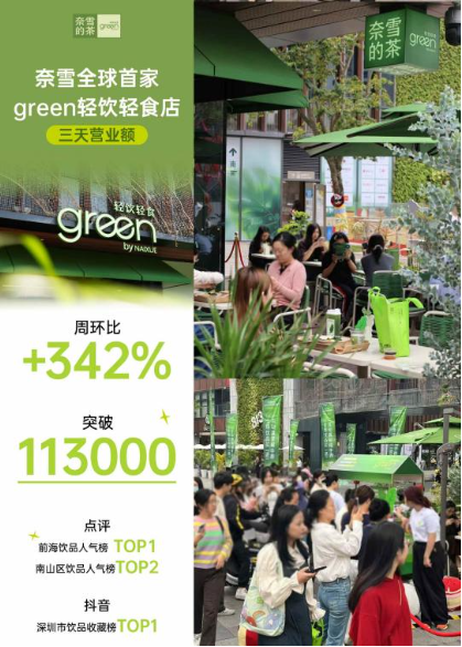 奈雪的茶发布2024年业绩公告:全年营收近50亿 持续聚焦Green健康战略